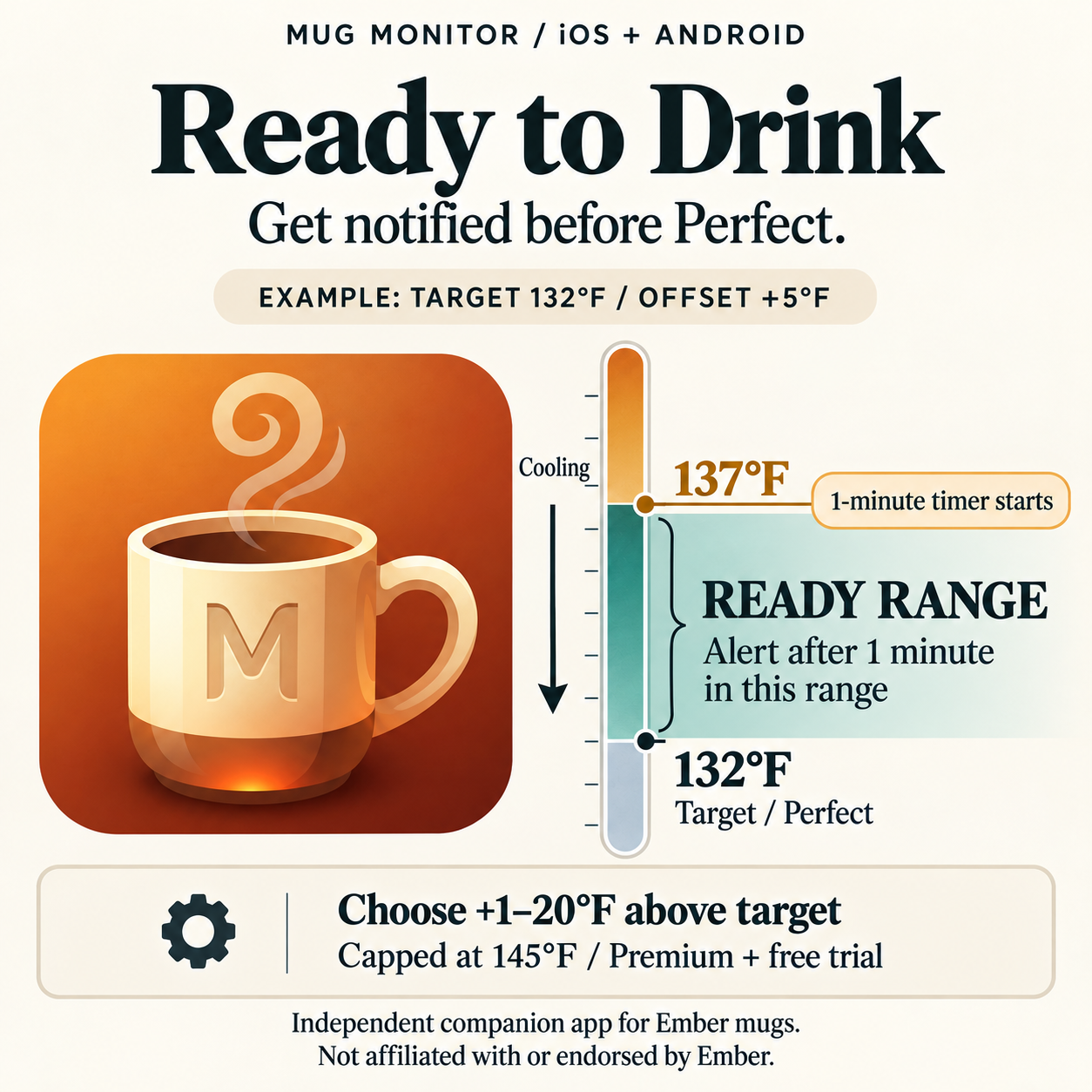 Diagram showing the Mug Monitor Ready to Drink alert range